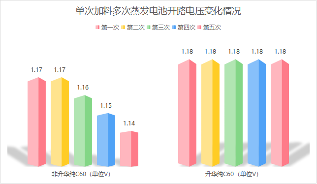 C60效果验证.png 富勒烯C60  九曜甄选